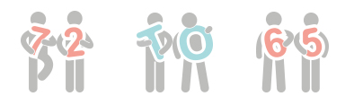 Stickpeople holding letters and numbers that read "72 to 65"