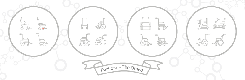 Mobility matchmaking - part 1: The Omeo Mobility matchmaking - part 1: The Omeo